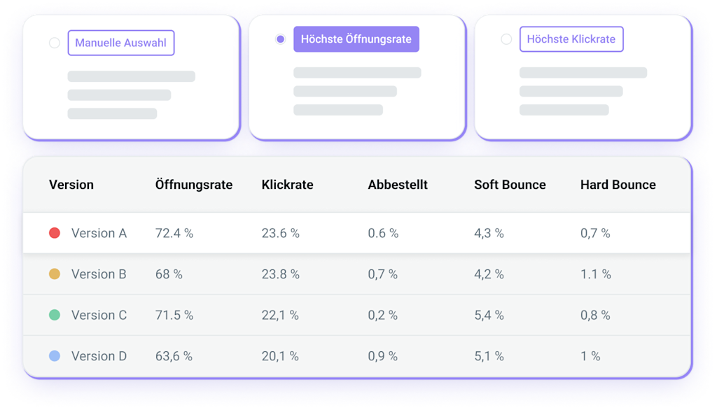 DE-MJ-AB-Email-Test-Results