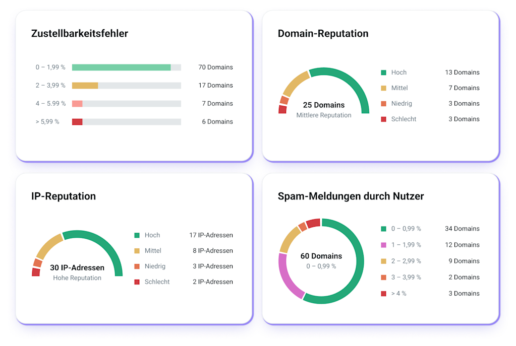 DE-MJ-Deliverability-Monitoring