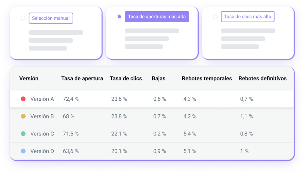 Tamaño de muestra de tests A/B.