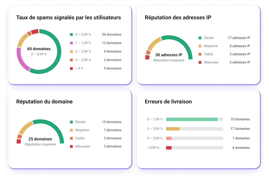 FR-MJ-Deliverability-Monitoring