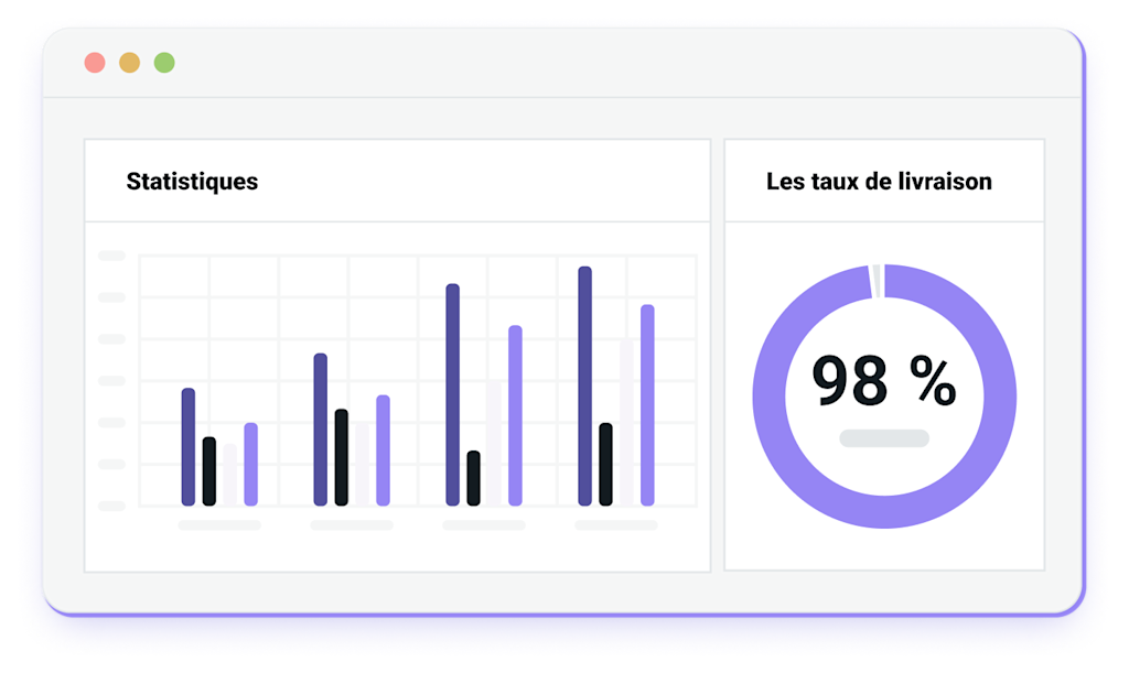 Illustration du taux de livraison